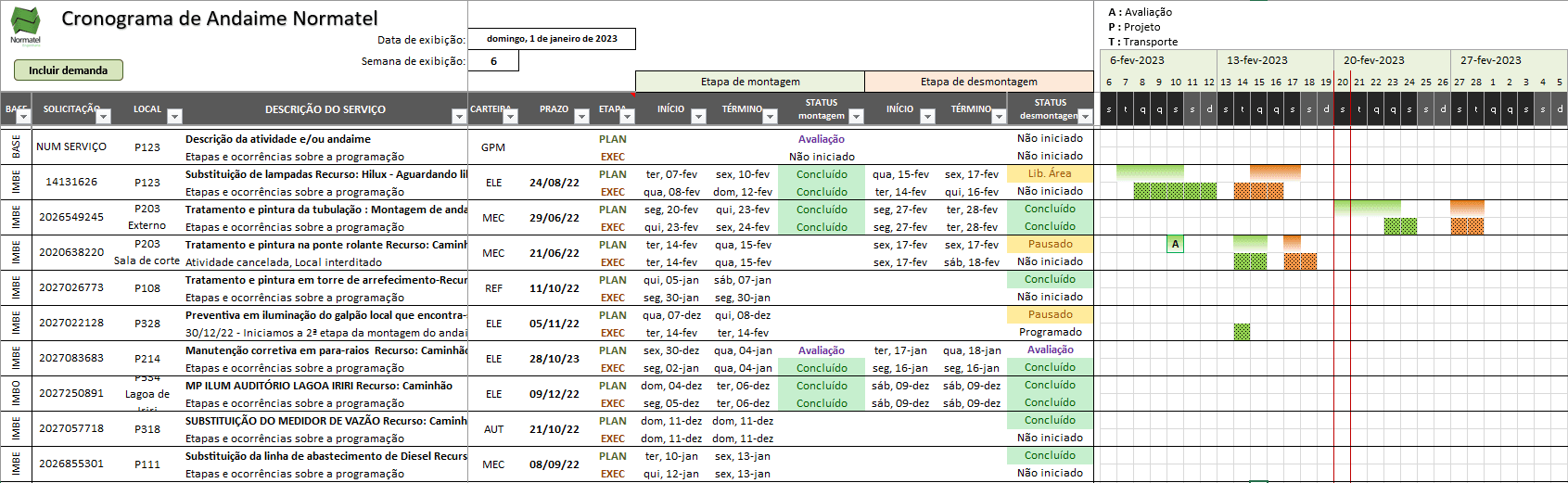 Cronograma de andaime (Grafico Gantt)