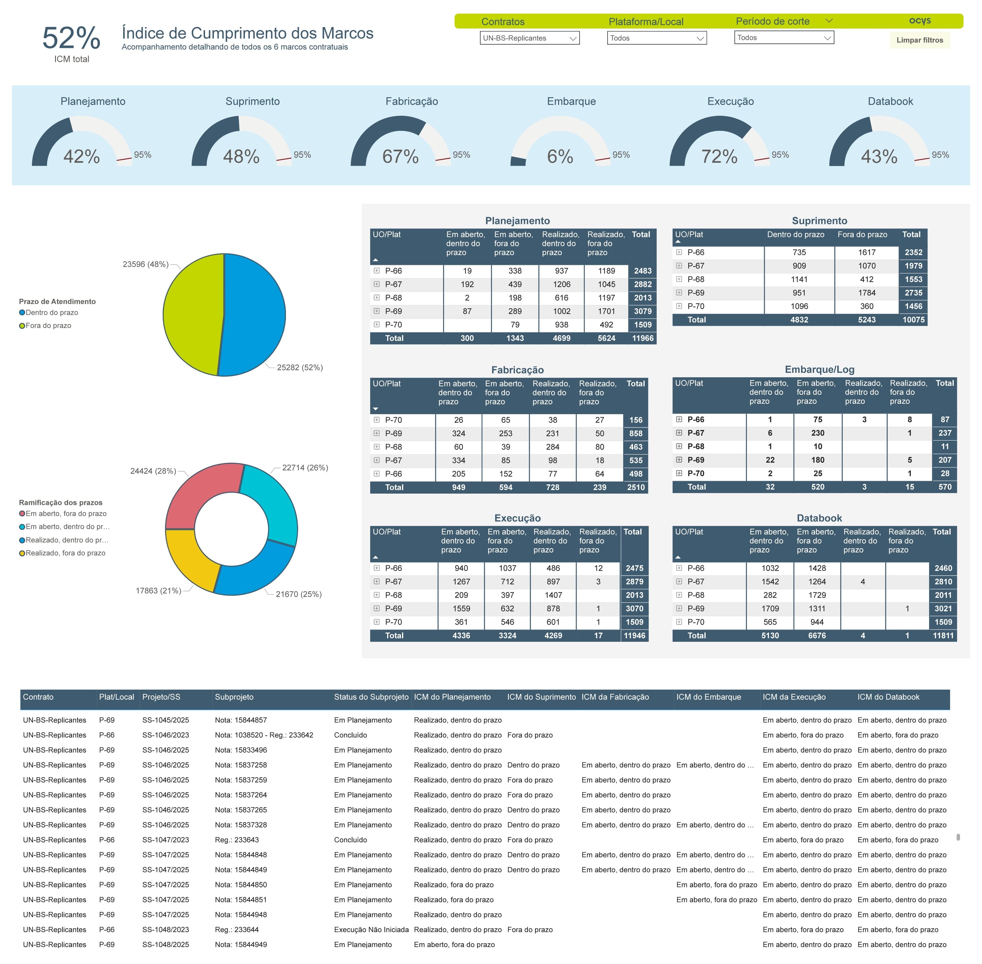 BI - Dashboards desenvolvidos